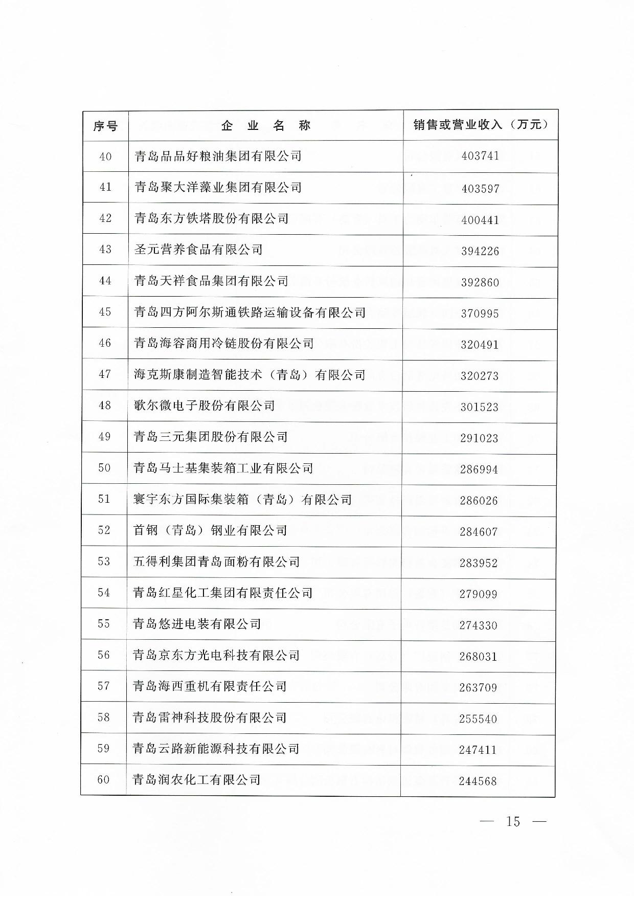 关于公布2024青岛企业100强青岛制造企业100强青岛服务企业50强名单通知_15.jpg