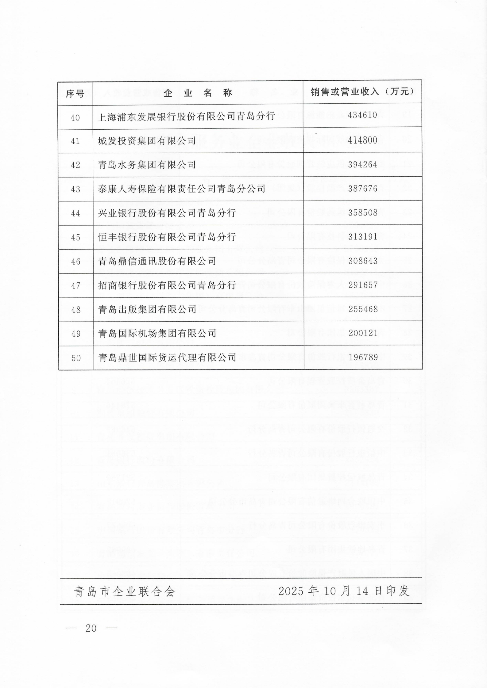 关于公布2025青岛企业100强 青岛制造业企业100强 青岛服务业企业50强名单的通知_20.png
